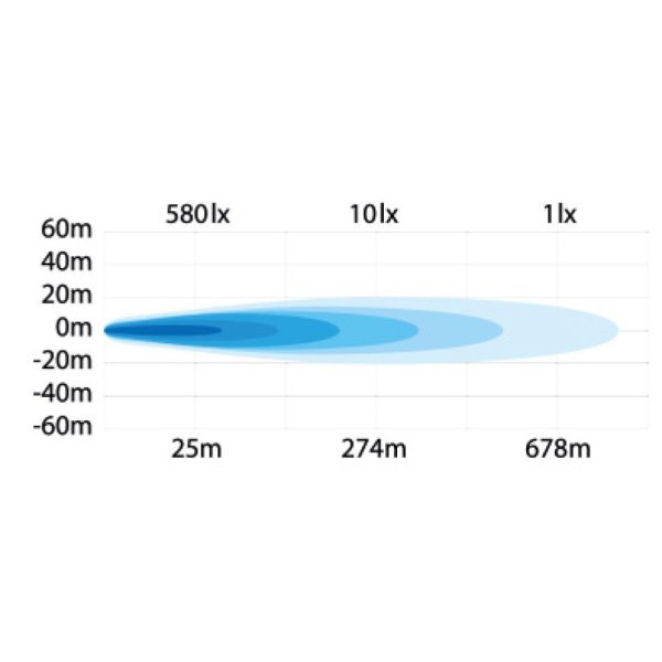 Swedstuff 9" Led Spot,12-24v Dc, 155w, Ip68